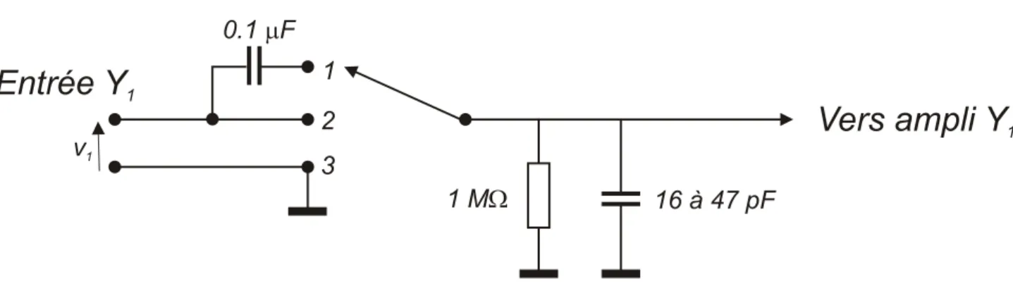 Fig. 2 – Sch´ema ´equivalent de l’entr´ee d’un oscilloscope