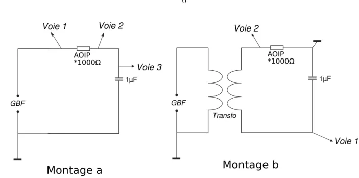 Fig. 3 – Mesure `a l’oscilloscope et probl`eme de masse b) Utilisation d’un transformateur d’isolement