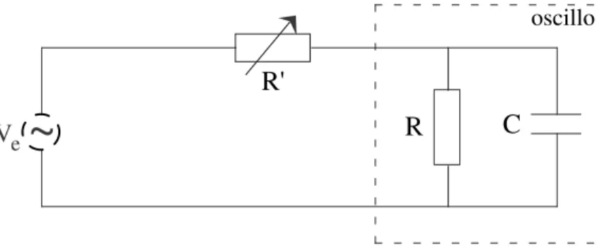 Fig. 6 – Imp´edance d’entr´ee d’un oscilloscope