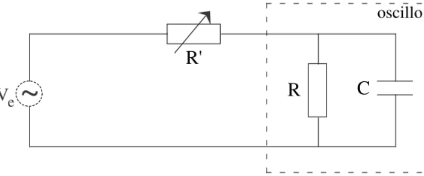 Fig. 6 – Imp´edance d’entr´ee d’un oscilloscope