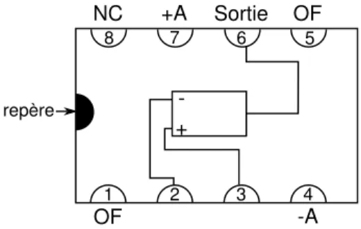 FIG. 2 – Branchement du circuit intégré Broches :