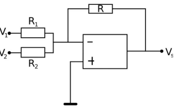 FIG. 9 – Montage Additionneur Voir le schéma de la figure 9. Établir que V s = −R