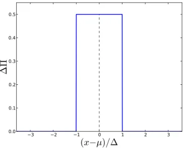 Figure 4 – Distribution uniforme normalisée ∆ × Π(x), représentée en fonction de la variable normalisée (x − µ)/∆