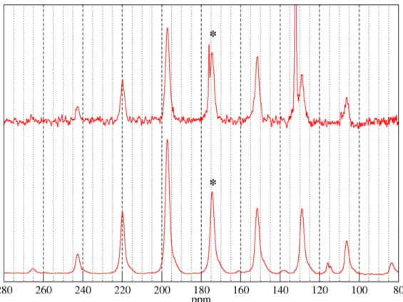 Figure 4.2: top: 4 kHz CPMAS 13 C NMR spectrum of the 13 C labelled car- car-bonyl carbon of the L734 residue in peptide KMTM7 in the presence of hydrated POPC/POPG bilayers