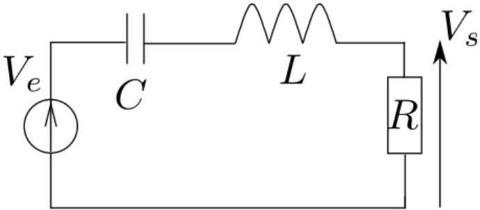 FIG. 8 – Oscillations forcées d’un circuit RLC (Utilisez des composants ajustables : boîtes à décades) Note sur le choix des composants
