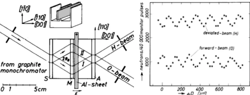 Fig. I.5 – Interférogrammes de Fraunhofer à 2 et à 5