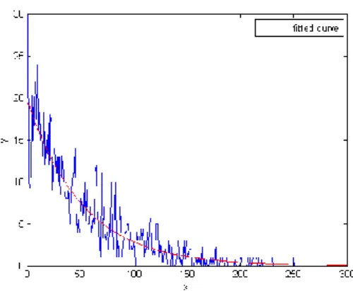 Figure 15 : Image, moyenne et fit du cône de rétrodiffusion pour le papier  c = 0.2198 , Δθ = 4.5674 mrad, rapport signal sur bruit ≈ 4