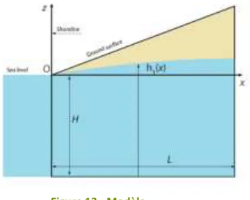 Figure 13 - Modèle