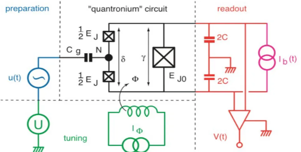 Figure 1 : Circuit réalisé par le groupe Quantronique du CEA, à Saclay