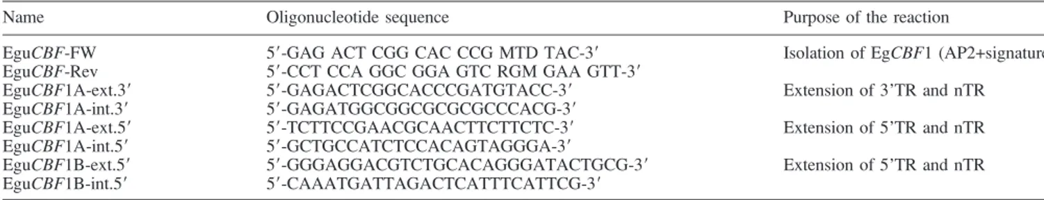 Table 1. List of oligonucleotide PCR primers sequences used for isolation of EguCBF1