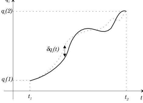 Figure 1.2: Trajectoire e®ectivement suivie (ligne continue) et trajectoire vari¶ ee (pointill¶ ee)