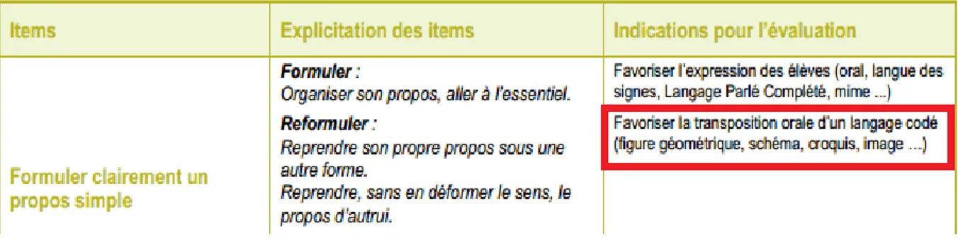 Figure 8 : Compétence 5 « La culture humaniste » - Compétence 5.1 « Avoir des connaissances et des repères relevant de  l’espace » 