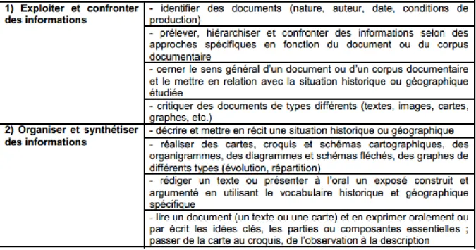 Figure 13 : Tableau des capacités et méthodes – Partie 2 « Maîtriser des outils et méthodes spécifiques »