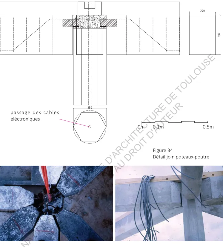 Figure 35 Chantier UPAT 