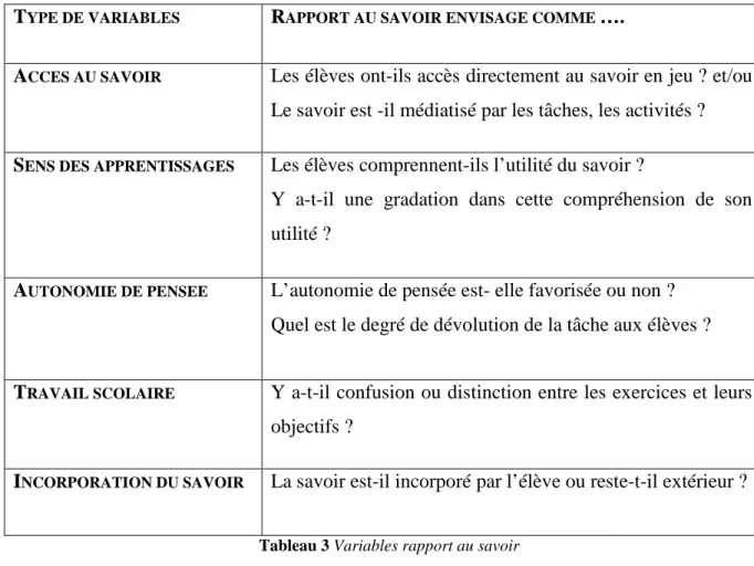 Tableau 3 Variables rapport au savoir  