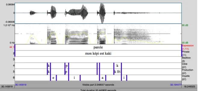 Figure 4.2.3: Segmentation sous Praat d'une phrase parlée de façon conversationnelle.
