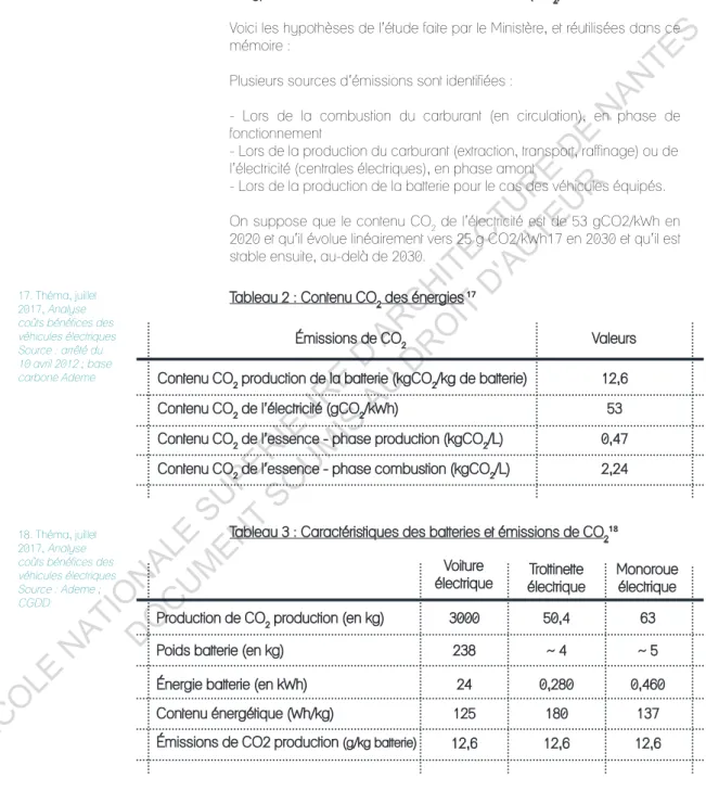 Tableau 2 : Contenu CO 2  des énergies  17