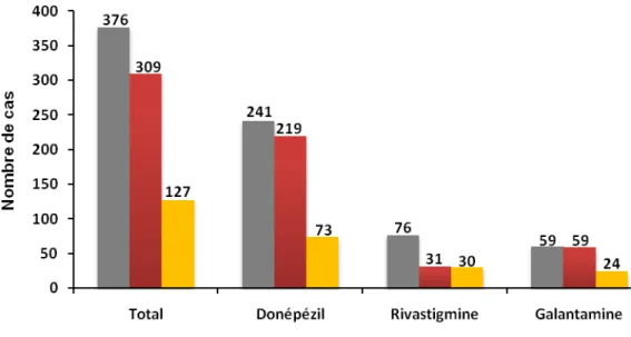 Figure 2. Informativité des différentes références 
