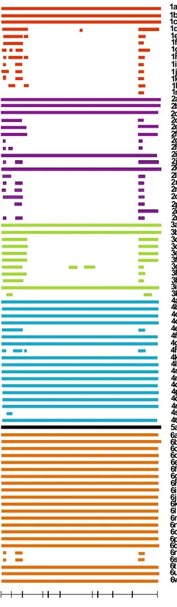 Figure 5 : Liste des génotypes et sous-types confirmés ou provisoires, et région(s)  séquencée(s)