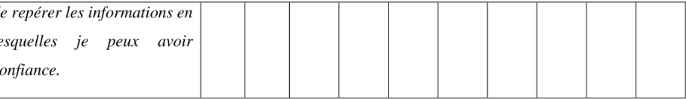 Tableau 6 : Détail des questions 