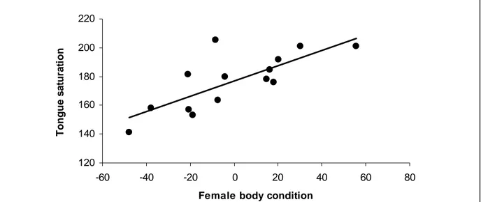 Figure  1:  Integument  colour 