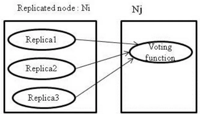 Figure 2.3  Structure du système de vote pour le ltrage des réponses