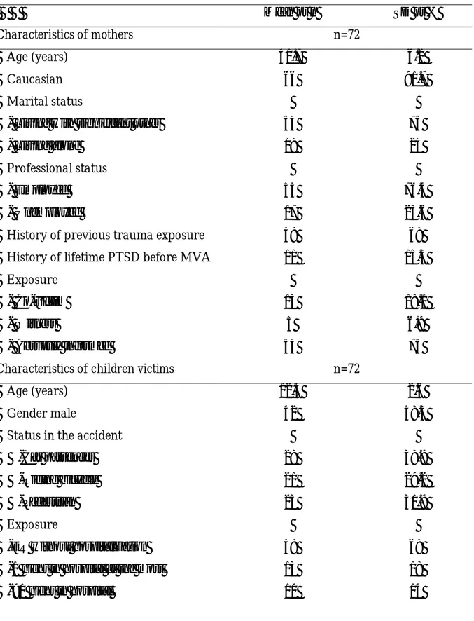 Table 1. Baseline medical and demographic characteristics of study participants 
