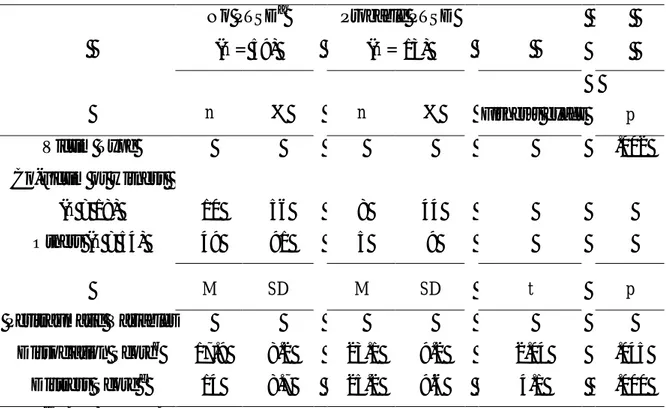 Table 2. Variables Associated with Probable PTSD  No PTSD a Probable PTSD           (n = 59)     (n = 13)                  n  %  n  %    Fisher’s exact   p  Victim Type  .002  Co-victim or witness   (n = 18)  10  56  8  44  Others (n = 54)  49  91  5  9  M