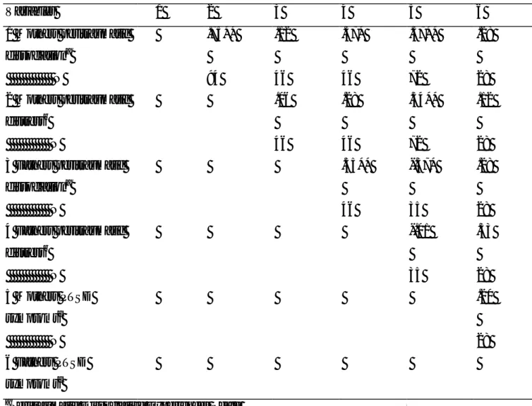 Table 3. Intercorrelations Between Mothers and Fathers peritraumatic reactions and PTSD  symptoms   Variables  1  2  3  4  5  6  1 Mothers peritraumatic  dissociation a                N  .75** 94  .12 46  .37* 46  .37** 72  .28 28  2 Mothers peritraumatic 