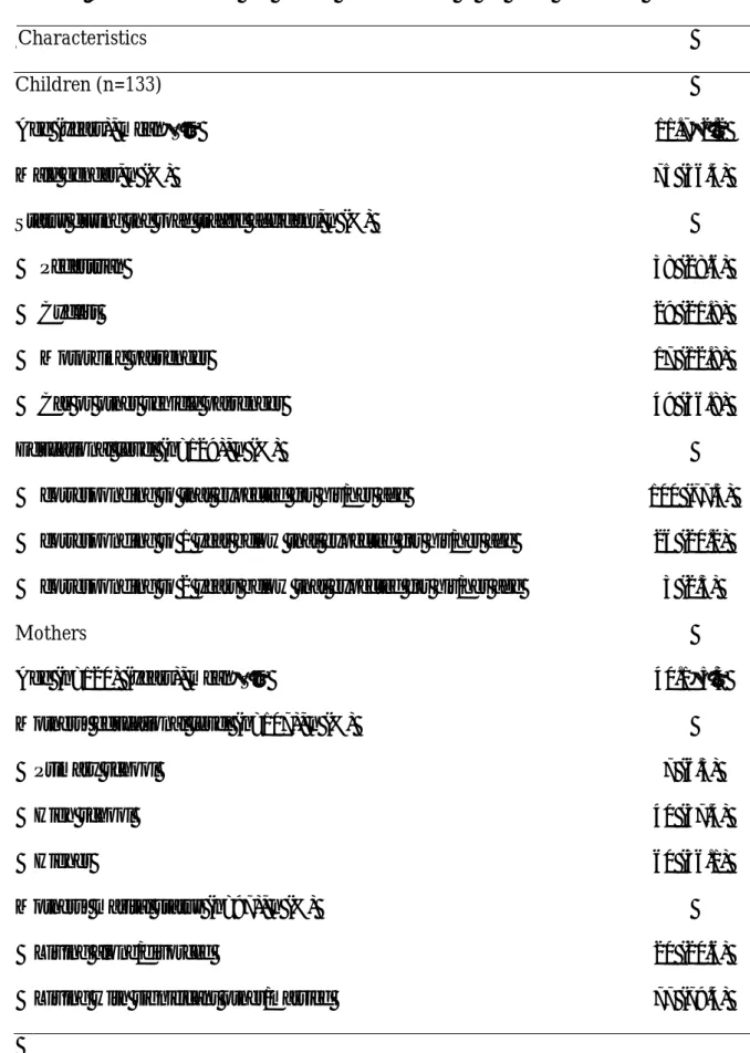 Table 1. Sociodemographic and clinical characteristics of the study population   Characteristics 