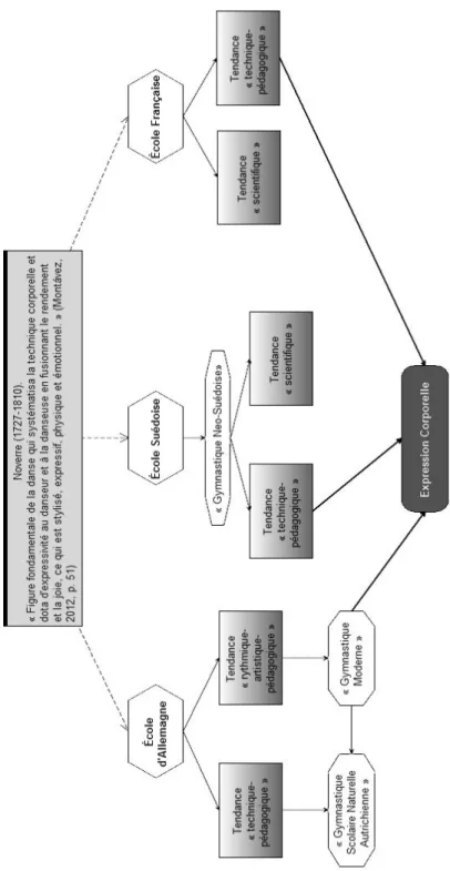 Figure 2 – Écoles de la Gymnastique (Montávez, 2012a) 