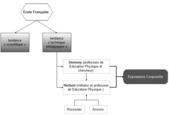 Figure 5 – École Française (Montávez, 2012a, p. 58) 