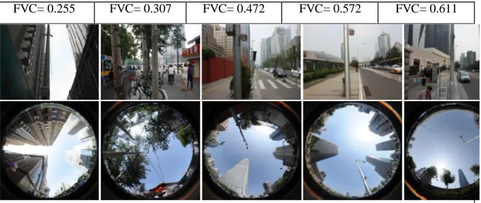 Tableau  2: Photos  de l'environnement  construit,  fisheye  dans quelques  points  de la  ville  de  Bijing,  Pékin