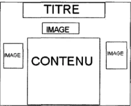 Figure 3: Gabarit divisant la page en 3 colonnes (module page) 
