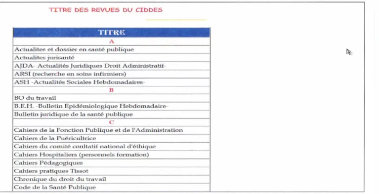 Figur e  12  Rubriqu e«  Catalogue du CIDDES  » sou s  G A PI 