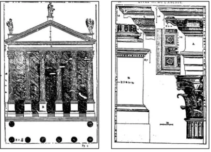 Figure 2 : Relevé d'un temple à Rome réalisé par Palladio. Source GALLICA  34    