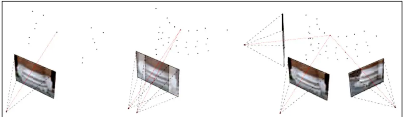 Figure 12: De gauche à droite : la représentation à partir d'une seule image, d'un couple d’image et d'un bloc 