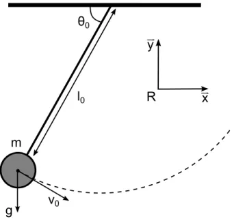 Figure 1.1 – Modèle de pendule lancé avec une vitesse initiale