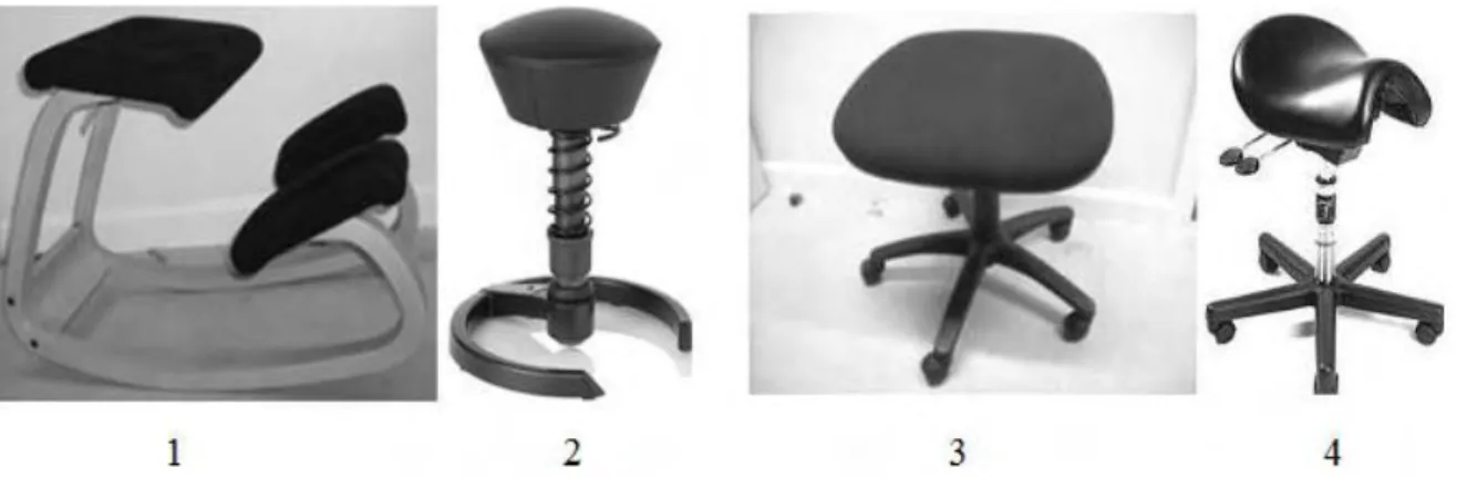 Figure 26: 1 : « Vari-Kneeler » ; 2 : « Swopper » ; 3 : « Standard Office » ; 4 : « Saddle »