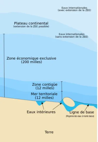 Figure n°2 – Schéma des zones maritimes définies dans la CNUDM