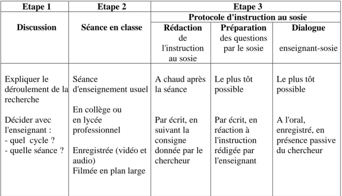 Tableau 1 : Arbitrages méthodologiques 
