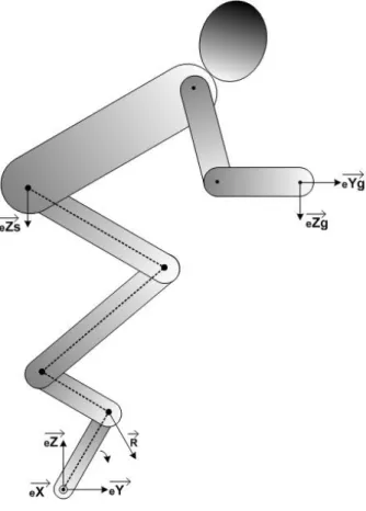 Figure 2 : Référentiels 