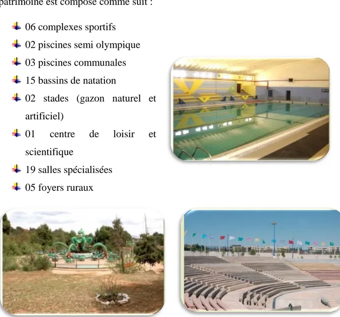 Figure II-4 : Tourisme sportif à Tiaret