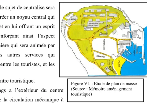 Figure VI- : Etude de plan de masse  (Source : Mémoire aménagement  touristique)