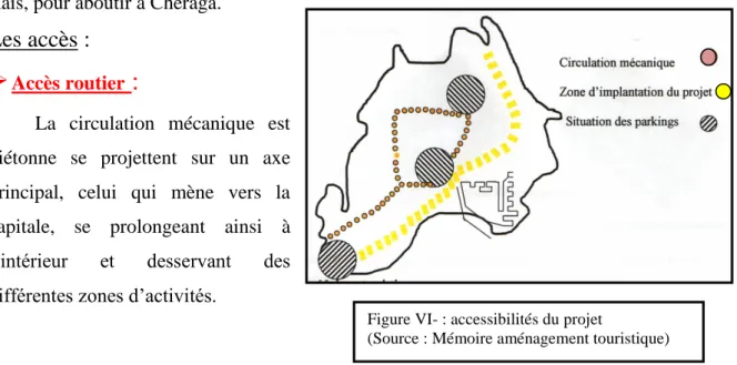 Figure VI- : accessibilités du projet 