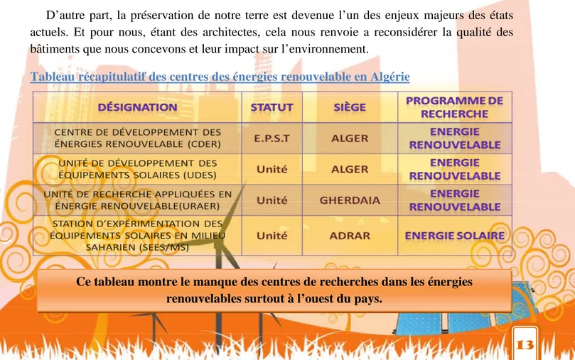 Tableau récapitulatif des centres des énergies renouvelable en Algérie