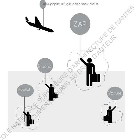 Figure 10- La &#34;bulle&#34; autour du maintenu !&#34;#$%&amp;'()*+,-./'0+, 1.'0)&amp;23+*34/+/'2&amp;56&amp;78)9'756:2;+*:2)&amp;6:&lt;+3',2ECOLE NATIONALE SUPERIEURE D'ARCHITECTURE DE  NANTES DOCUMENT SOUMIS AU DROIT D'AUTEUR