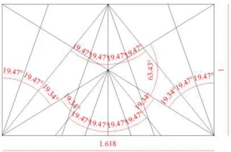 Figure 42: l’ensemble des angles de 19°,4  dans le rectangle d’or.  Source : Auteur. 