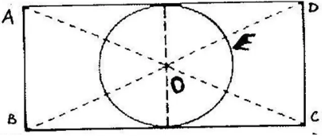 Fig 1 : nombre d’or à partir du rectangle composé de deux carrés juxtaposés.