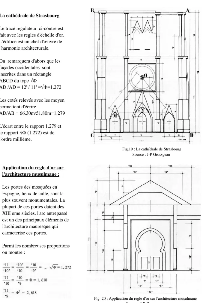 Fig .20 : Application du regle d'or sur l'architecture musulmane Source : J-P Grossgean